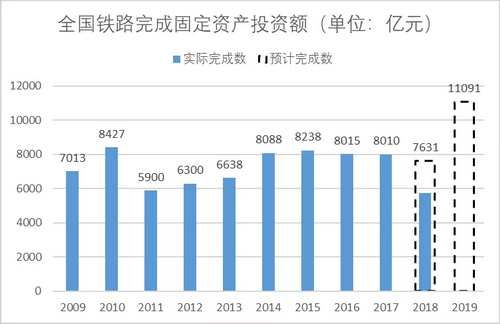 砂石骨料大商機(jī)——萬億基建來襲，27個高鐵項目將開工建設(shè)