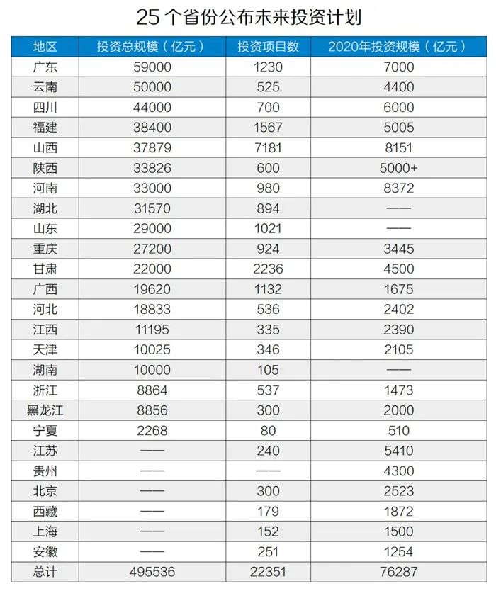 50萬(wàn)億元！砂石骨料助力基建投資，推動(dòng)經(jīng)濟(jì)穩(wěn)增長(zhǎng)！