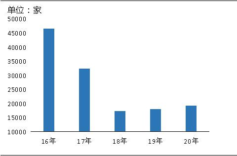 環(huán)保“高壓”全國(guó)砂石礦山總量、河砂開采量不降反升，釋放砂石產(chǎn)能補(bǔ)充國(guó)內(nèi)砂石市場(chǎng)供應(yīng)！