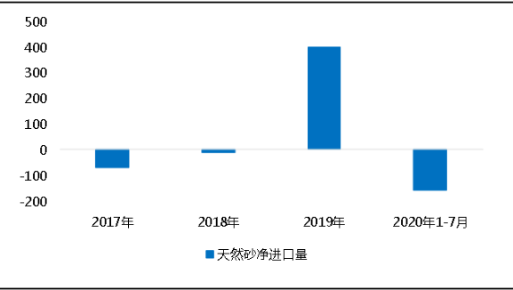 環(huán)?！案邏骸比珖?guó)砂石礦山總量、河砂開采量不降反升，釋放砂石產(chǎn)能補(bǔ)充國(guó)內(nèi)砂石市場(chǎng)供應(yīng)！