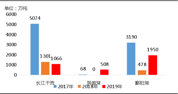 環(huán)?！案邏骸比珖?guó)砂石礦山總量、河砂開采量不降反升，釋放砂石產(chǎn)能補(bǔ)充國(guó)內(nèi)砂石市場(chǎng)供應(yīng)！