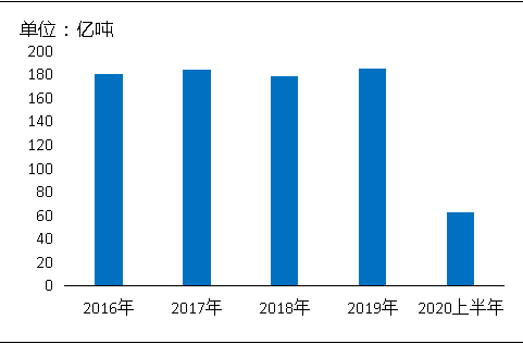 環(huán)保“高壓”全國(guó)砂石礦山總量、河砂開采量不降反升，釋放砂石產(chǎn)能補(bǔ)充國(guó)內(nèi)砂石市場(chǎng)供應(yīng)！