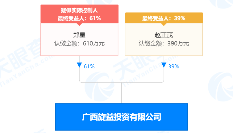 瘋狂！廣西南寧交投7.61億元拍得一宗花崗巖采礦權(quán)，竟需35.7年才能收回成本？