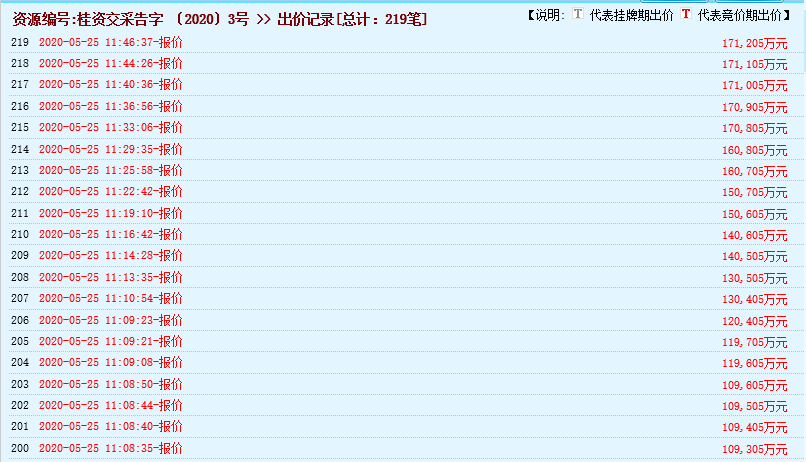 瘋狂！廣西南寧交投7.61億元拍得一宗花崗巖采礦權(quán)，竟需35.7年才能收回成本？