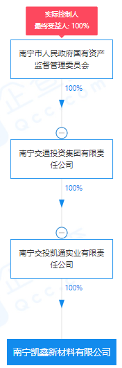 瘋狂！廣西南寧交投7.61億元拍得一宗花崗巖采礦權(quán)，竟需35.7年才能收回成本？