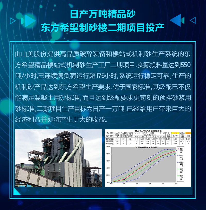 2020成績單｜山美集團(tuán)砂石骨料部分項目錦集