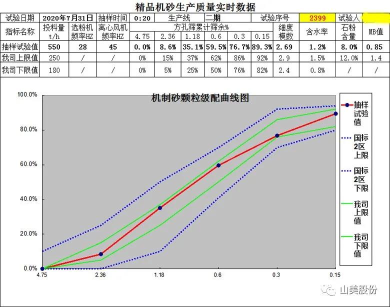 喜訊｜上海山美股份多家客戶(hù)成功入圍中國(guó)砂石行業(yè)大型綠色砂石基地