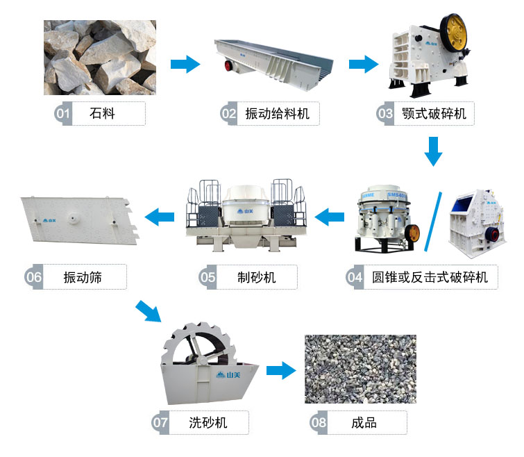 高速公路上用的砂石骨料是怎么生產(chǎn)的呢？