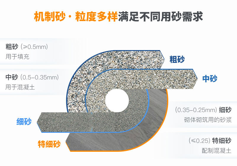 機制砂規(guī)格？上海山美為您解答