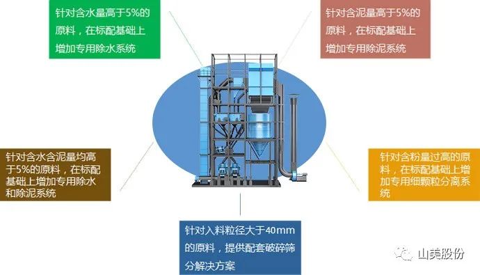 向東1600公里銷售到華東 東方希望機(jī)制砂向市場(chǎng)證明什么是好砂